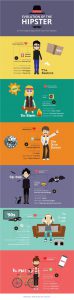 Evolution of the Hipster Infographic