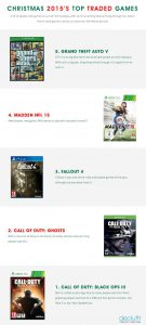 Decluttr Top Traded Games