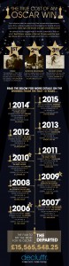 The Oscars