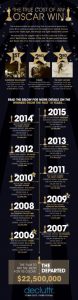 The Oscars Infographic
