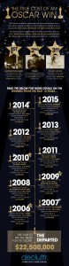 THE OSCARS INFOGRAPHIC DECLUTTR