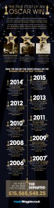 Oscars infographic