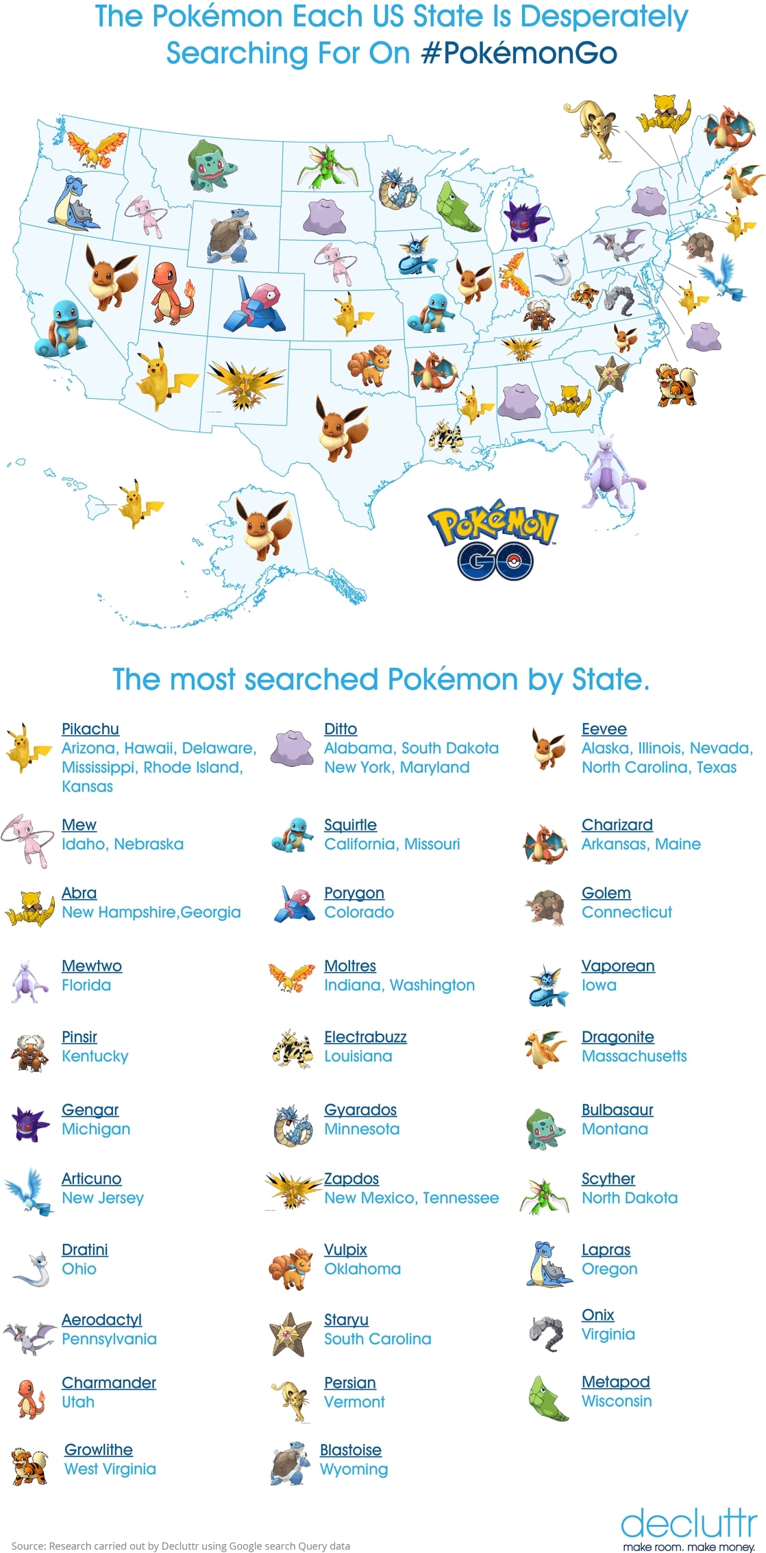 The Pokemon Each Us State Is Desperately Searching For On