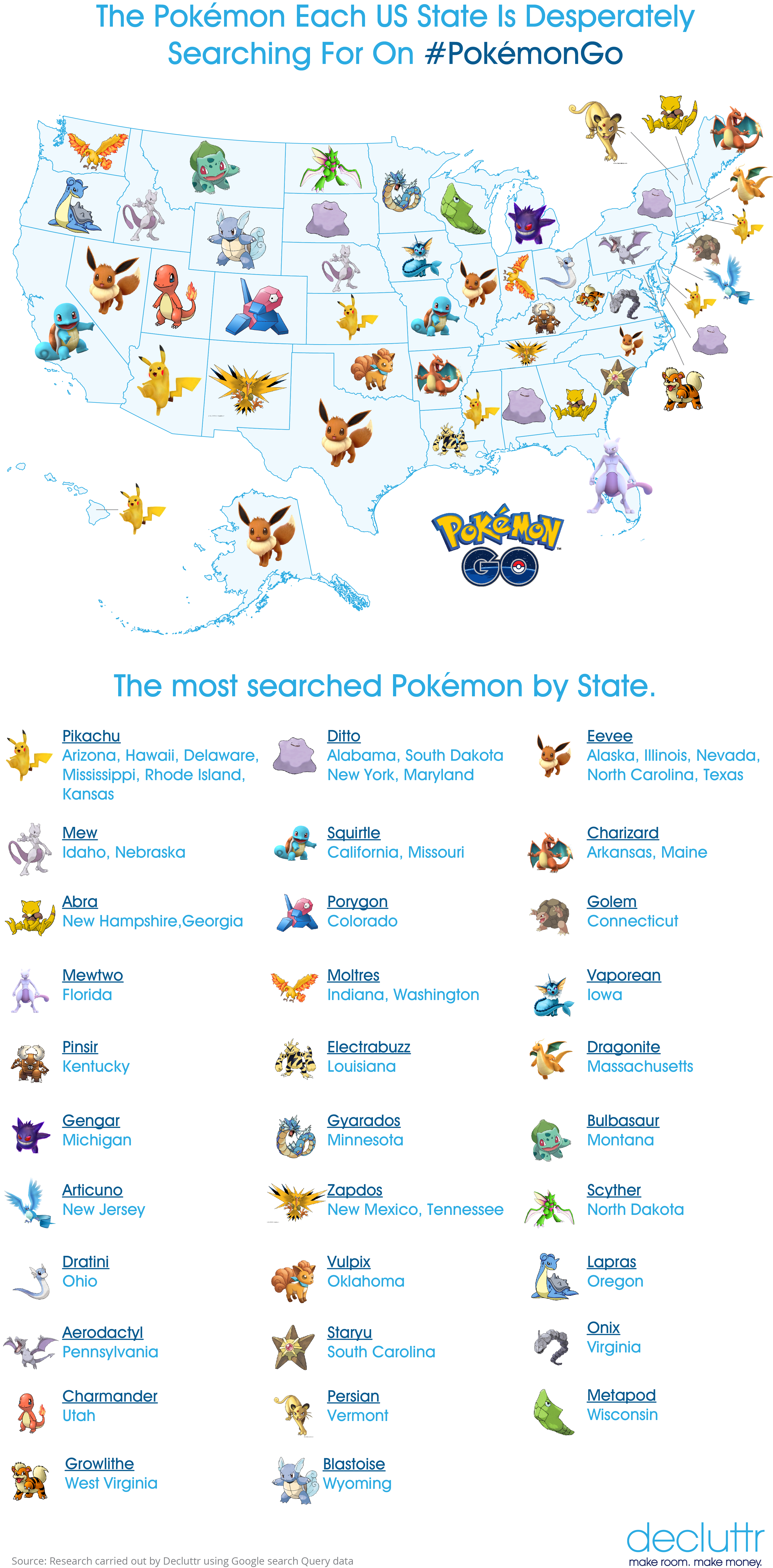 The Pokemon Each Us State Is Desperately Searching For On