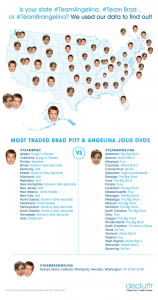 Brad vs Angelina