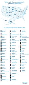 Cell Phones by State