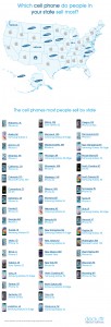 Most sold phones by State