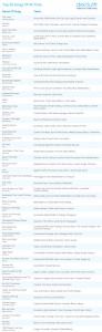 Decluttr Top 50 US