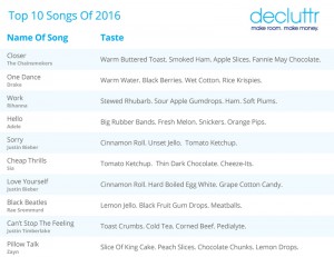 Decluttr Top 10 of 2016