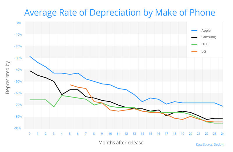 Bmw Depreciation Chart