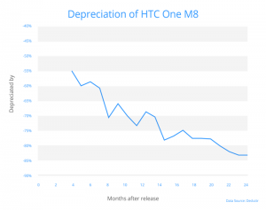 HTC One M8