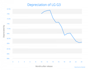LG G3