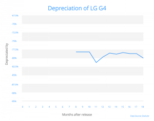 LG G4