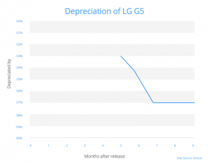 LG G5