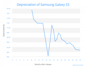 Samsung Galaxy S3