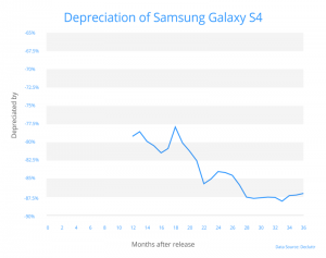 Samsung Galaxy S4