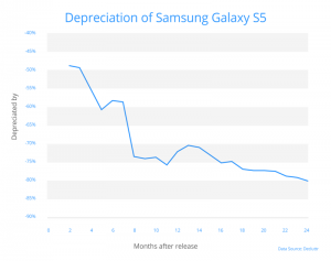 Samsung Galaxy S5