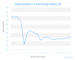 Samsung S6
