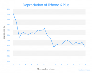 iPhone 6 Plus