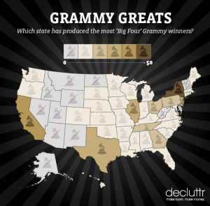 Grammy Greats