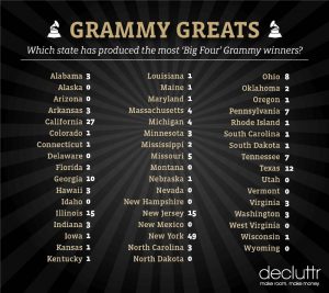 Grammy Greats States list