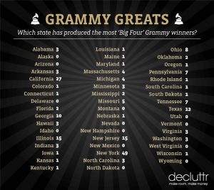 Grammy Greats State Map