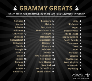 Big Four Grammy winners by state