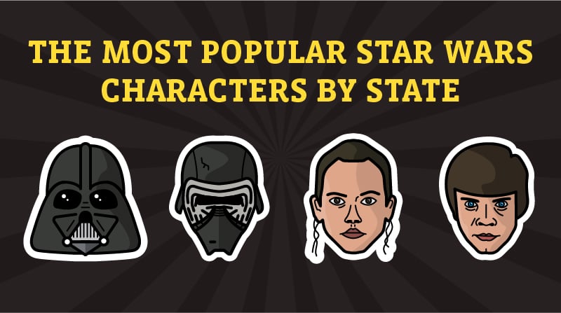 Star Wars most popular character