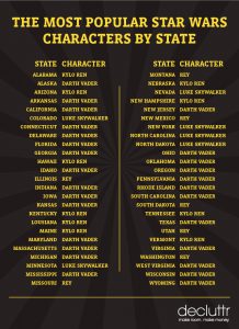 Star Wars Characters Key