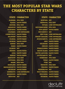 Star Wars Day most popular character