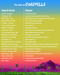 Taste of Coachella - Key