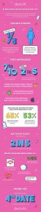 Is your phone hurting your dating life infographic