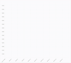 Cell Phone Depreciation Graph